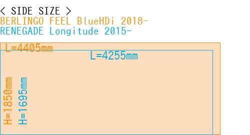 #BERLINGO FEEL BlueHDi 2018- + RENEGADE Longitude 2015-